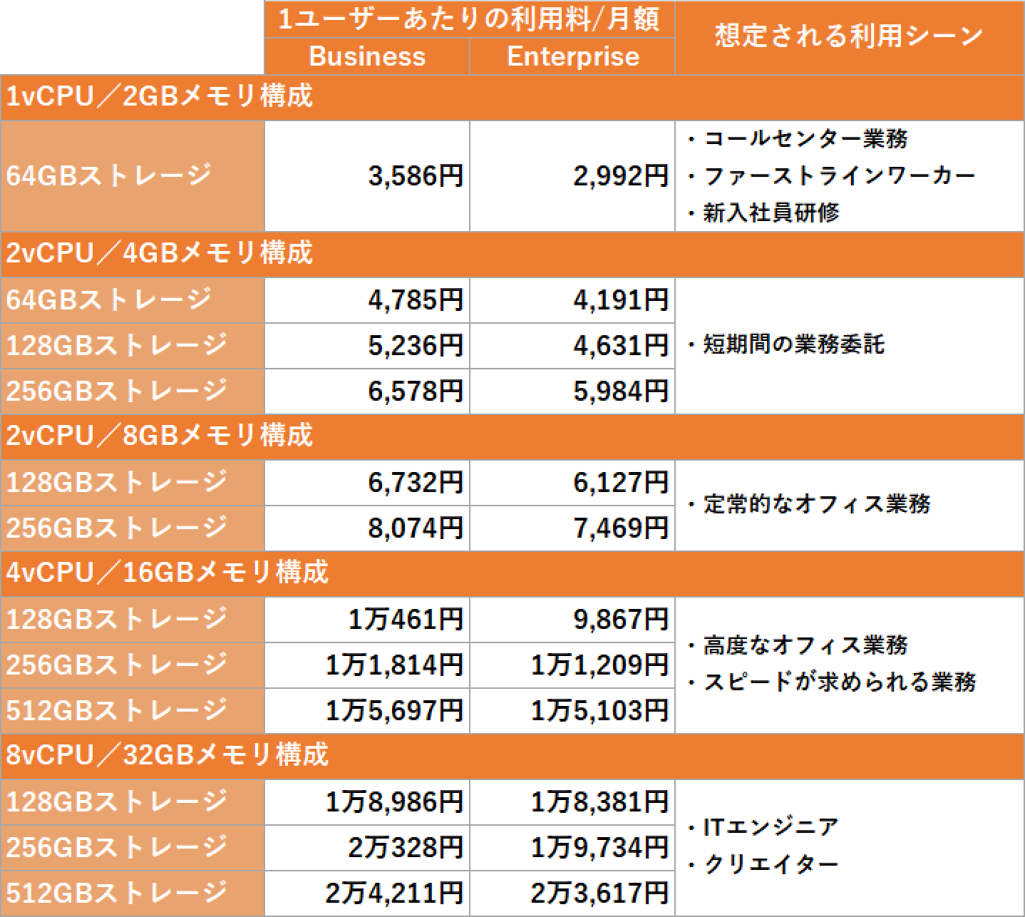 デカフェ【フォロー割・短期リピート割適用価格】 格安SIMのエキサイトモバイルから、多彩な利用シーンに応える2